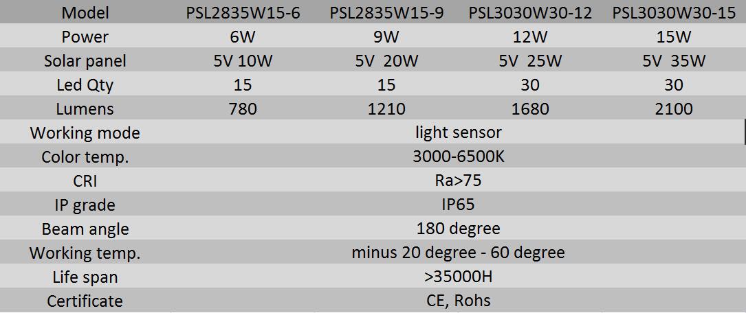 LED solar garden lamp 